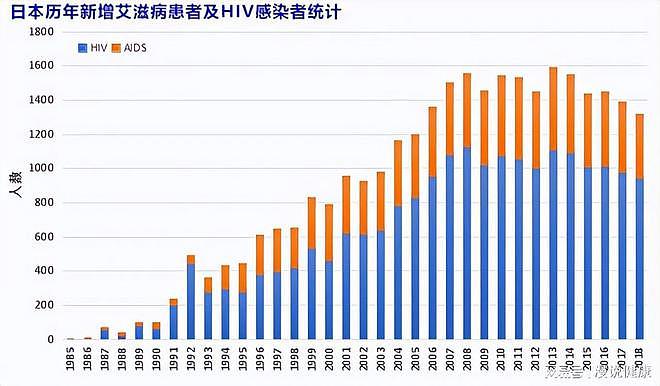 明明性文化开放，为何日本艾滋病的发病率低？主要他们做好5件事 - 3