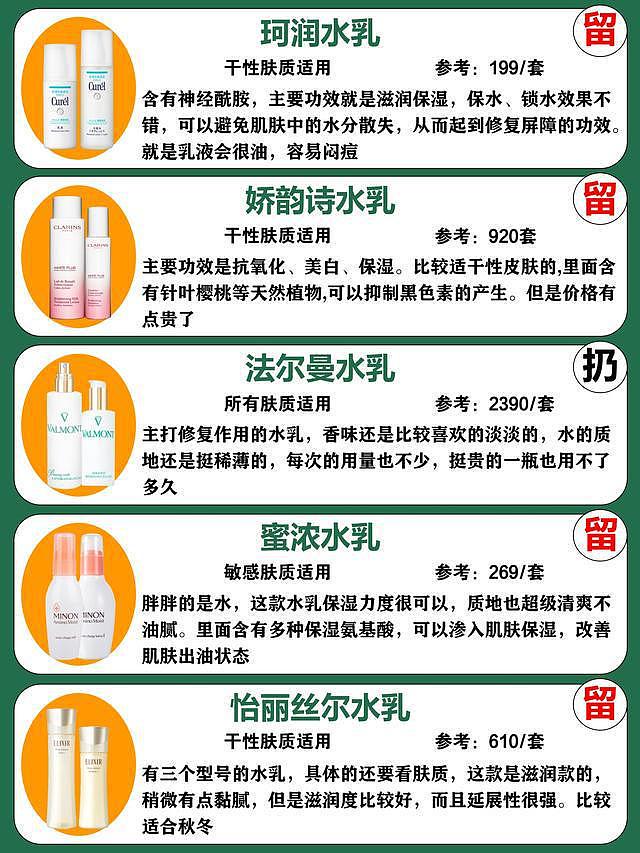 中国“致癌”水乳曝光了，大牌水乳上榜了，这些小众水乳反而出圈 - 8