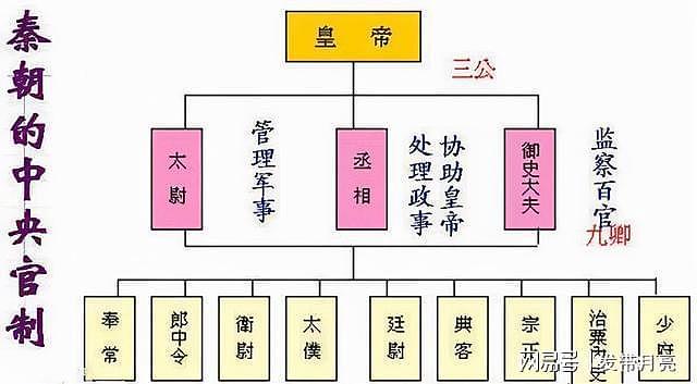 唐宋三省六部制的变迁：到底是分权还是集权，皇帝也很为难 - 2