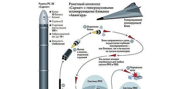 把对手变成核弹坑！俄罗斯萨尔马特导弹，无法预测弹道和高超声速 - 2