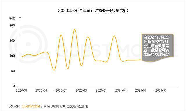 2021中国互联网报告：IP游戏依旧是厂商主要发力点 - 8
