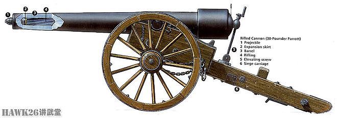160年前 普拉斯基堡战役结束 线膛炮成为决定战斗胜负的关键武器 - 10