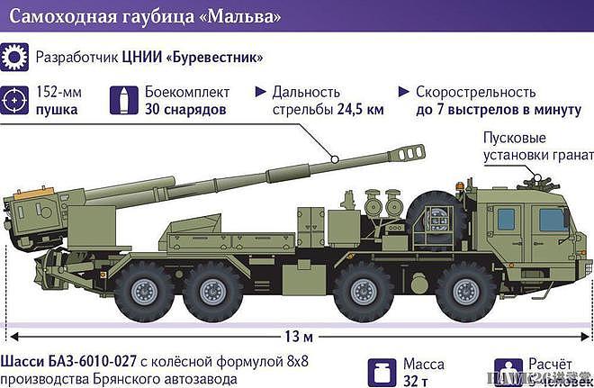 浅析：俄军前线部队装备2S43“锦葵”卡车炮 射程太近 恐遭压制 - 7