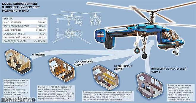 图说：卡-226多用途直升机 延续卡莫夫经典设计 模块化机舱很特别 - 5