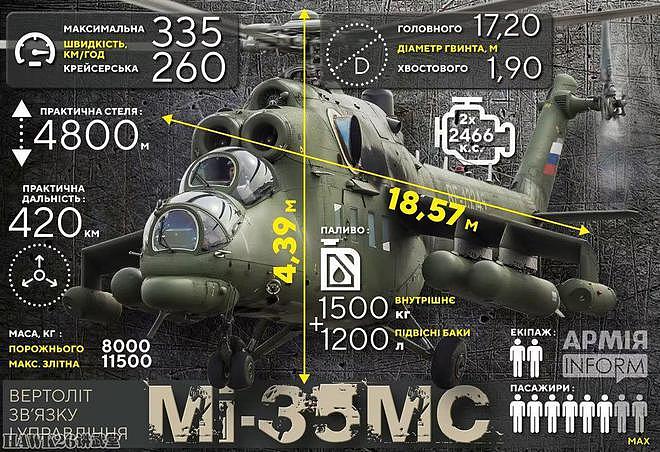 米-35M武装直升机 多才多艺的“鳄鱼”充当俄罗斯高官的交通工具 - 7