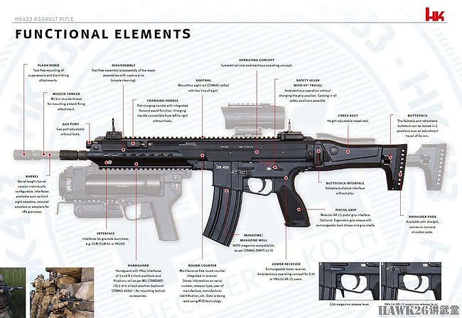 美国枪械作家眼中的HK433步枪 模块化设计出色 未必拿下德军合同 - 4