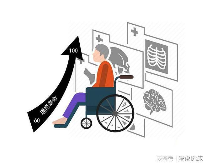 2030年中国人均寿命达到79岁？若存在4个共同点，可能很难长寿 - 3