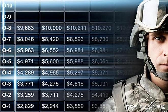 为了生计而参军，美军的薪水有多少？他们和人民军队的区别在哪？ - 1