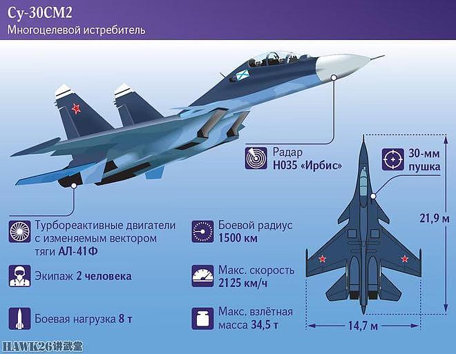 俄罗斯海军接收新一批苏-30SM2多用途战斗机 装备总数达到128架 - 6