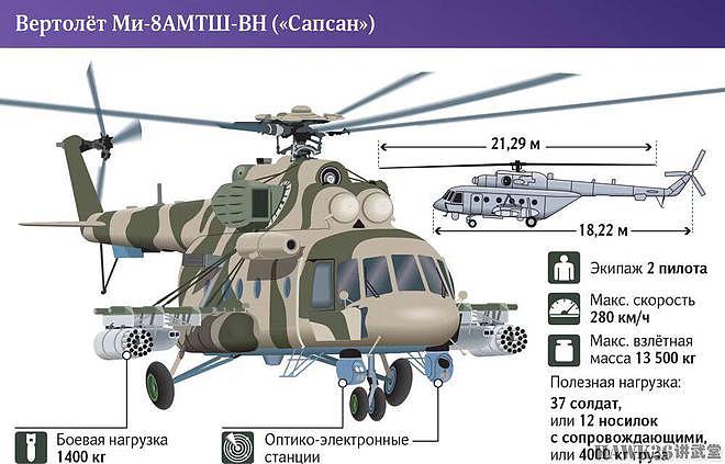 俄特种部队接收米-8AMTSh-VN火力支援直升机 详解与老型号的差距 - 10