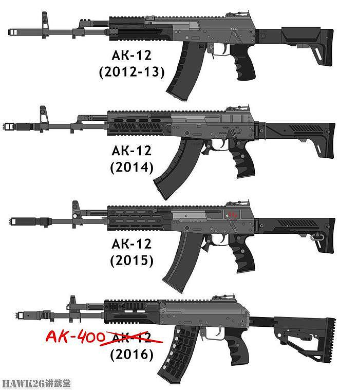 图说：RPK-16机枪枪管更换机构特写“枪族化”设计终被俄军抛弃 - 3