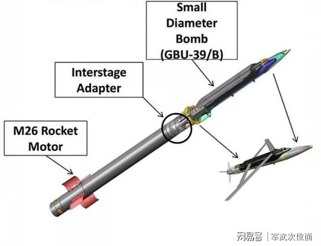“地面发射的炸弹”，美国和瑞典创新远火新用法，引领火箭炮发展 - 3