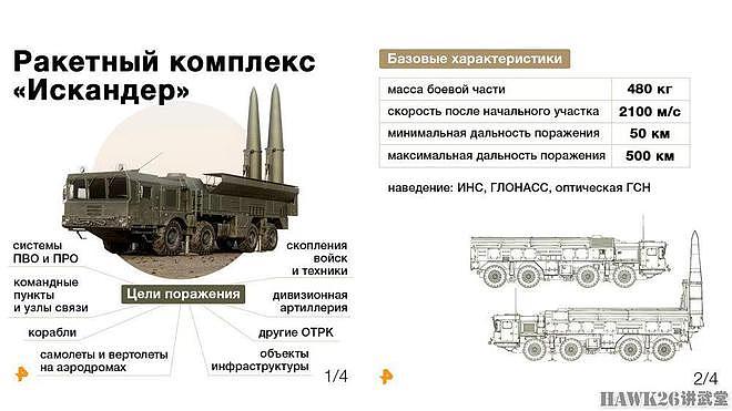 “伊斯坎德尔”导弹产量增加 提升俄军精确打击能力 改变战局天平 - 8
