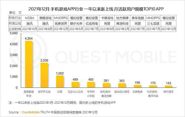 2021中国互联网报告：IP游戏依旧是厂商主要发力点 - 5