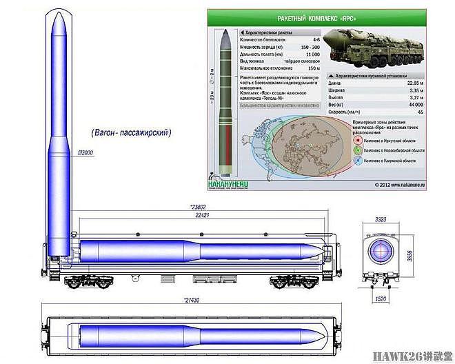 浅析：俄罗斯重启“巴尔古津”计划？“末日列车”能否再次发车 - 13