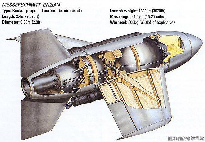 85年前 He.176原型机进行首飞 世界上第一架液体火箭发动机飞机 - 3