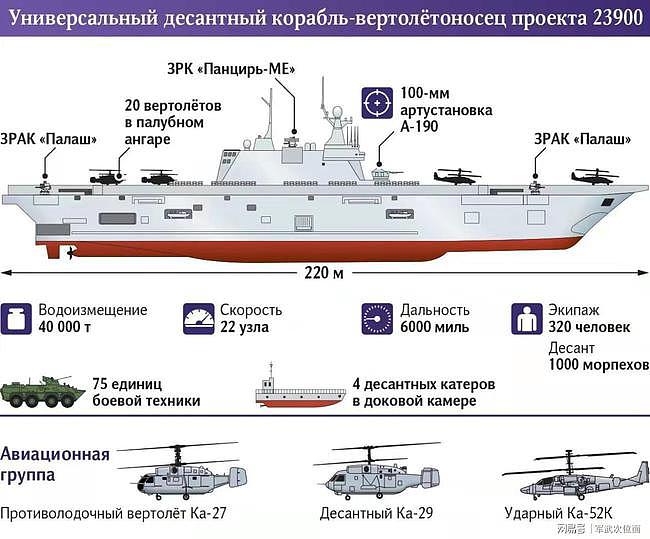 俄罗斯计划建造新型两栖攻击舰，增强俄军两栖作战能力 - 4