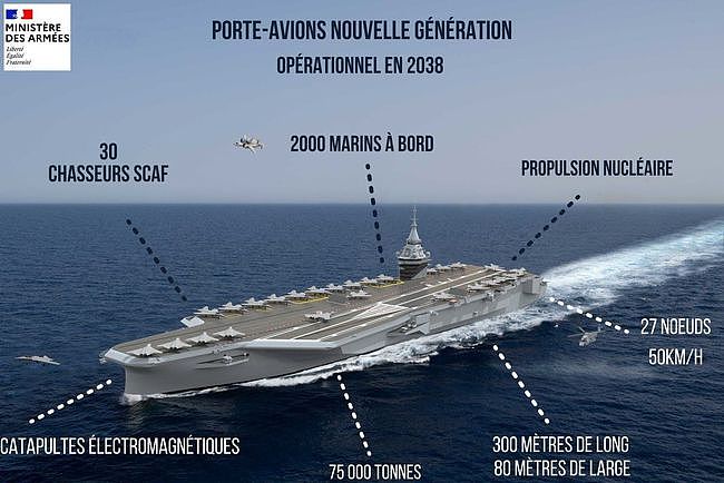 法国的下一代航母，将应用电磁弹射技术，紧跟未来航母发展趋势 - 3