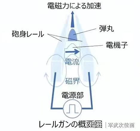 野心勃勃！日本在电磁炮领域取得进展，将用于未来战争 - 2