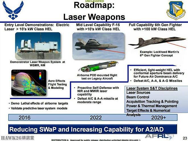 美国空军公开历史资料 确定将激光武器作为下一代战机的核心能力 - 3