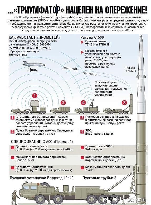 全球领先！俄罗斯S-500防空反导系统，可拦截高超声速导弹 - 4