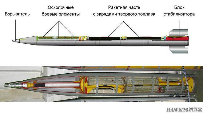 业余工兵讲座：乌克兰捕获俄军FPV无人机 为何会携带火箭炮弹药 - 5