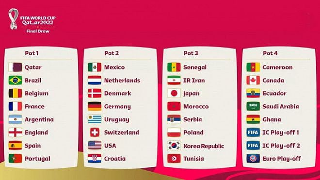 2022年世界杯抽签：法国、德国、波兰、喀麦隆死亡小组会抽出吗 - 2