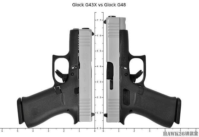 评测：格洛克48 MOS 更纤薄的便携型手枪 目前最畅销格洛克型号 - 2