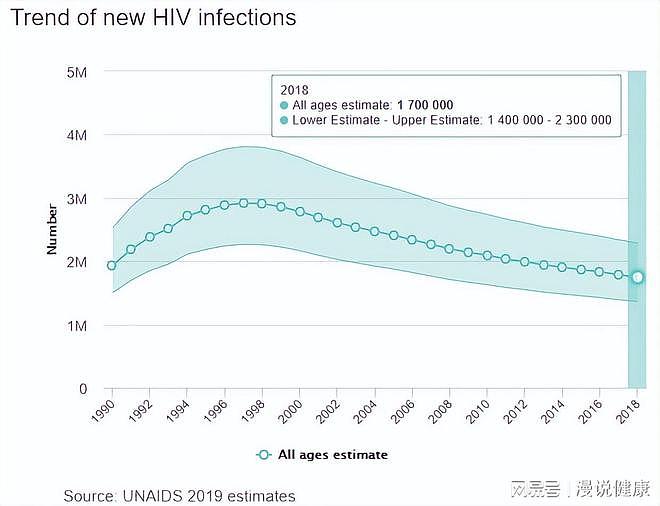 明明性文化开放，为何日本艾滋病的发病率低？主要他们做好5件事 - 2