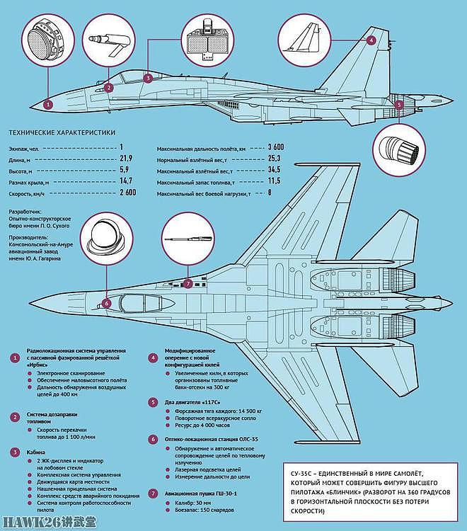 俄罗斯空天军接收今年第一批苏-35S战机 据推测已接收120架量产型 - 5