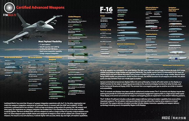 号称能与歼-20较量！台湾装备的F-16V，真实性能如何？ - 3