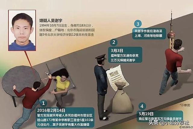 吴谢宇弑母案数罪并罚被判死刑，其家属表示不满求轻判 - 2