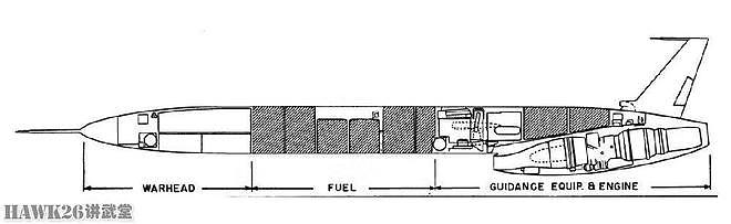 70年前 SM-62“蛇鲨”战略巡航导弹首次发射 人类历史上的唯一 - 3