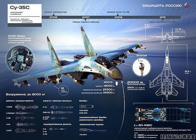 俄罗斯空天军接收今年第一批苏-35S战机 据推测已接收120架量产型 - 4
