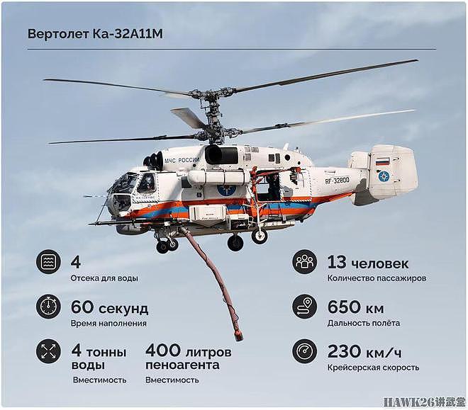 图说：俄罗斯卡-32A11M消防直升机 紧急情况部的“守护天使” - 2