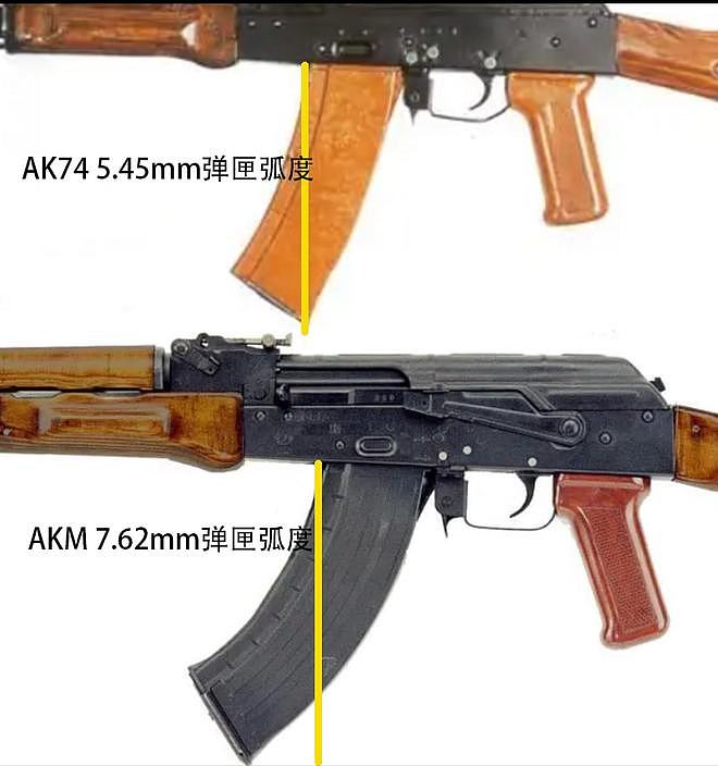 AK47、AKM和AK74三个型号的区别在哪里 - 14