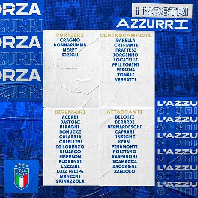 意大利新一期国家队：托纳利、扎尼奥洛入选 - 1