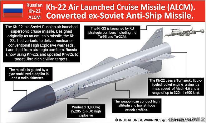 俄罗斯改进Kh-101巡航导弹 增加战斗部 提高杀伤力的代价是什么？ - 13