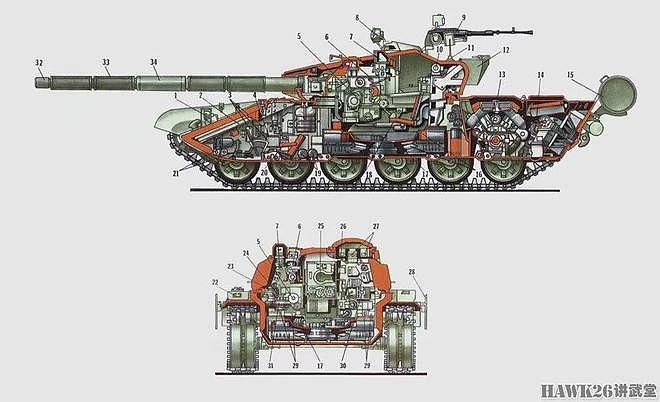 苏联T-72诞生时处于领先地位 却成为了被击毁数量最多的现代坦克 - 2