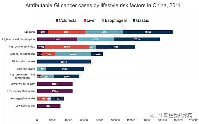 吸烟、红肉摄入多等生活习惯对消化道癌的贡献最大—抗癌管家 - 4