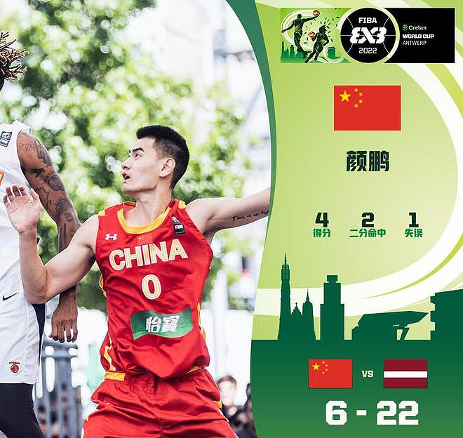 6比22！中国三人男篮溃败创本届最大分差，输掉底线还被对手戏耍 - 5
