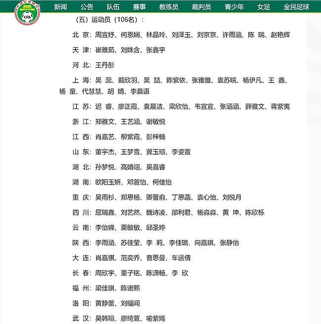 中国足协组织07女足精英训练营，106名队员入选，武汉市足协3名 - 2