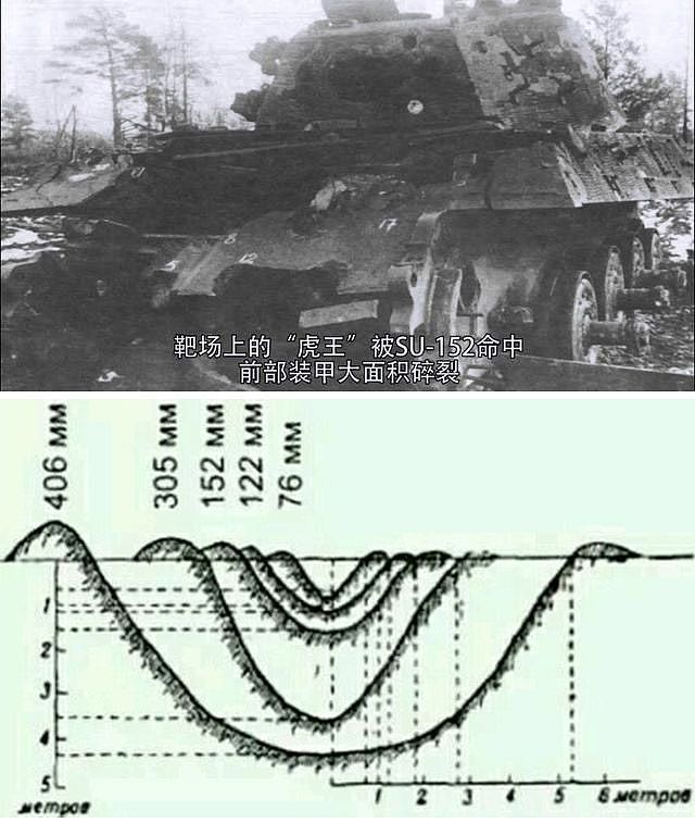 战列舰1吨重穿甲弹：什么穿甲原理？坦克只能“扛”1发 - 21