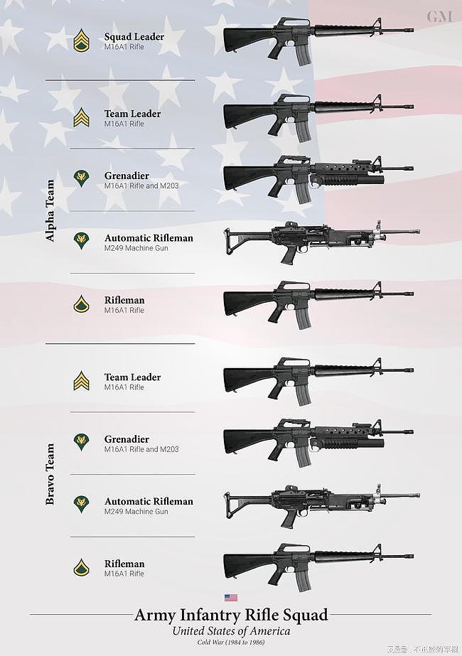 美军有M14和M16两个步枪，那么中间那把M15去哪了？ - 13