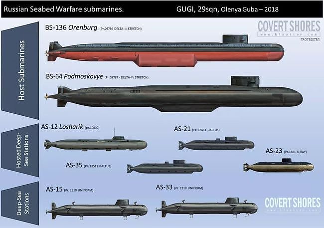 俄罗斯海军，拥有先进深海核潜艇，能发动“海床战”，美国难破解 - 3