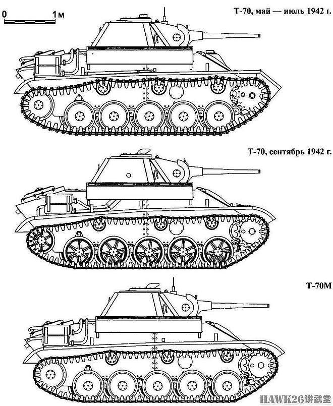 图说：苏联T-70轻型坦克 配备两台汽车发动机 意外成为制胜法宝 - 11