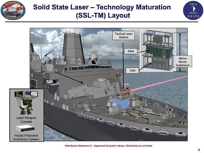 提高警惕！美国海军测试新型舰载激光武器，或开启未来海战新模式 - 4