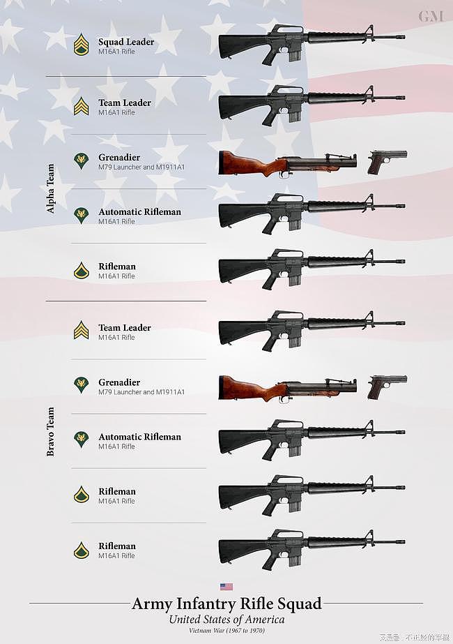 美军有M14和M16两个步枪，那么中间那把M15去哪了？ - 11