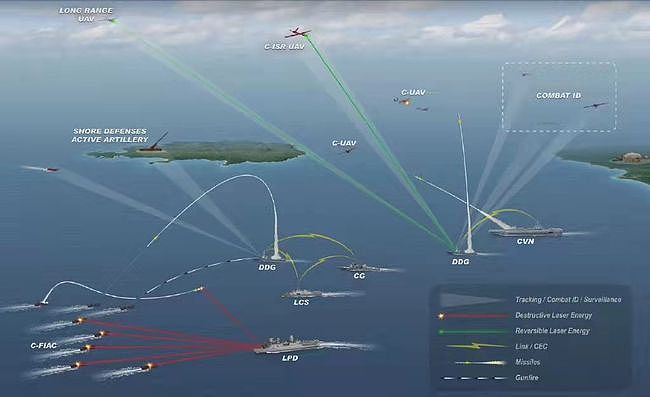 提高警惕！美国海军测试新型舰载激光武器，或开启未来海战新模式 - 5