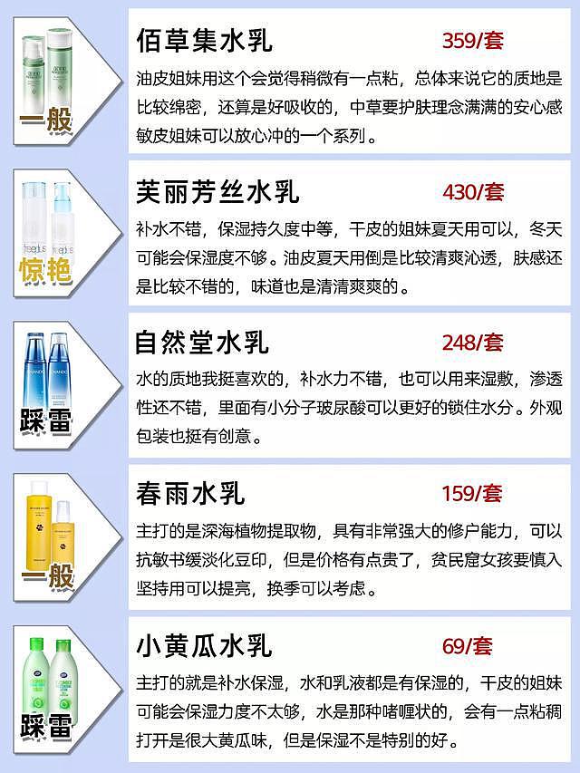中国水乳排行榜！你的水乳是垃圾吗？一定要扔掉 - 6
